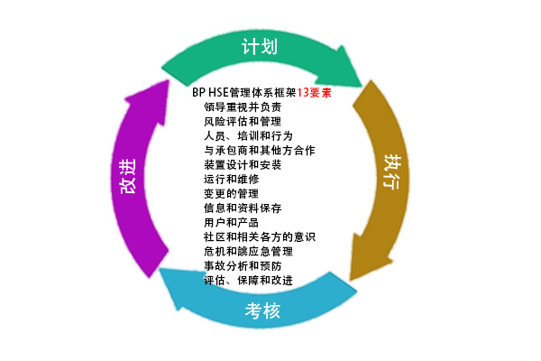 基于企業(yè)實際情況“量身定制”管理體系